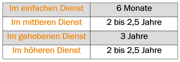Beamte auf Widerruf DBV Versicherung Meyer, Schwarz & Grauli oHG in